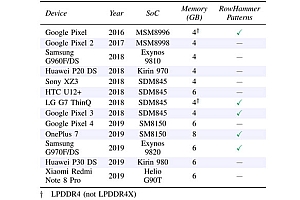 DDR4 DRAM芯片上较差的Rowhammer修复程序重新启用位翻转攻击