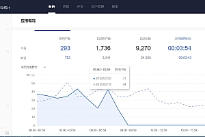 怎么利用统计工具指导网站运营方向