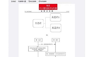 华为取得了技术突破,两颗14nm芯片叠加性能堪比7nm !?