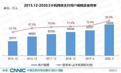 中国网民规模达到9.04亿