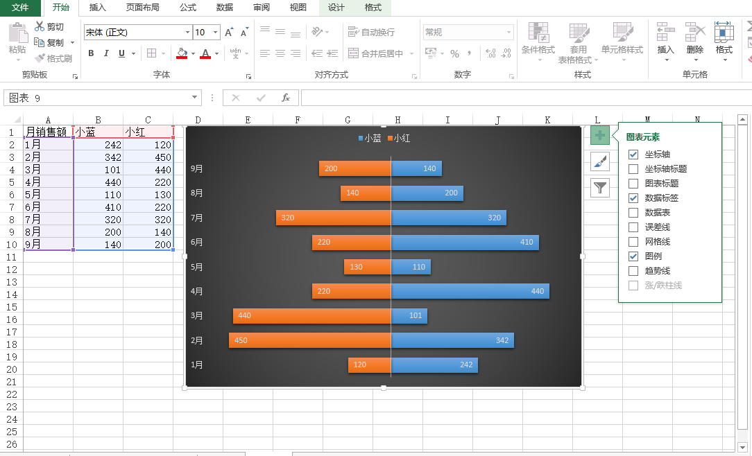 Excel图表旋风图要怎么制作