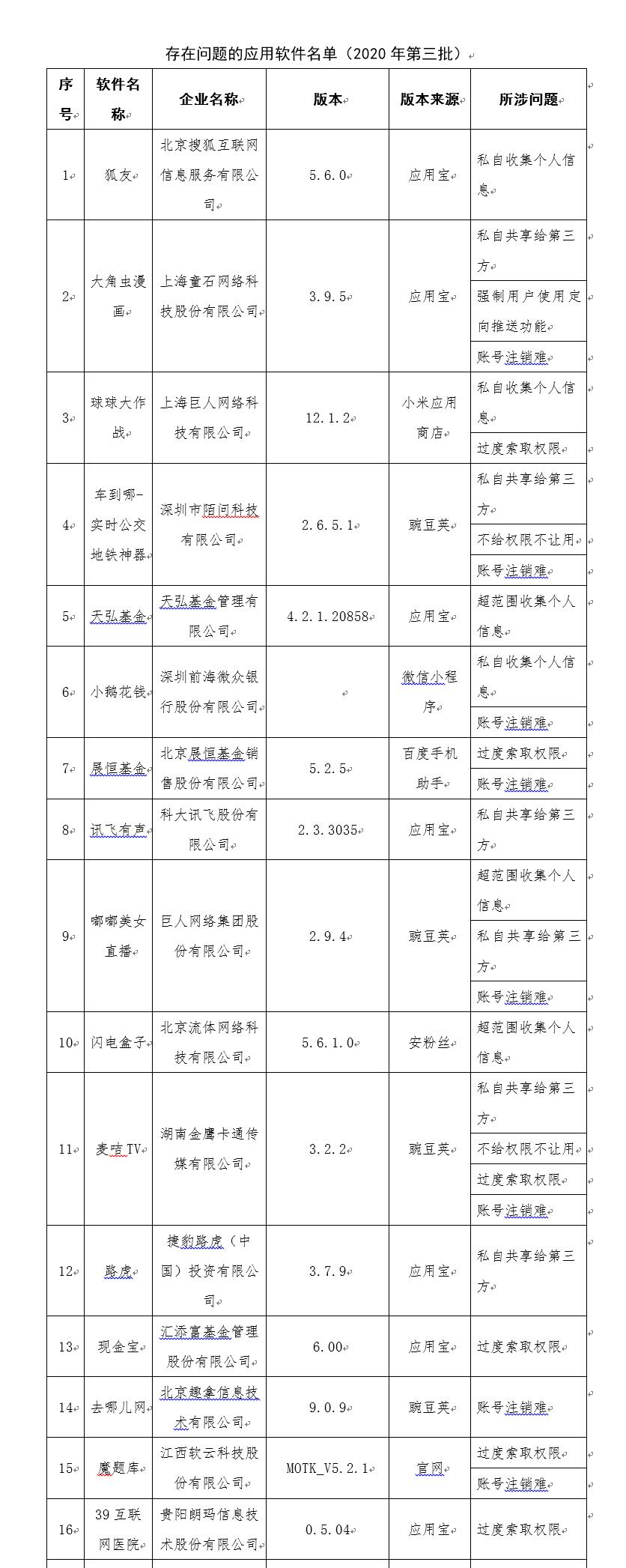 工信部通报第三批侵害用户权益58款 App名单