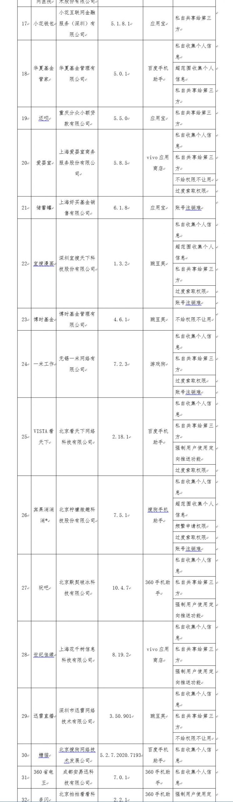 工信部通报第三批侵害用户权益58款 App名单