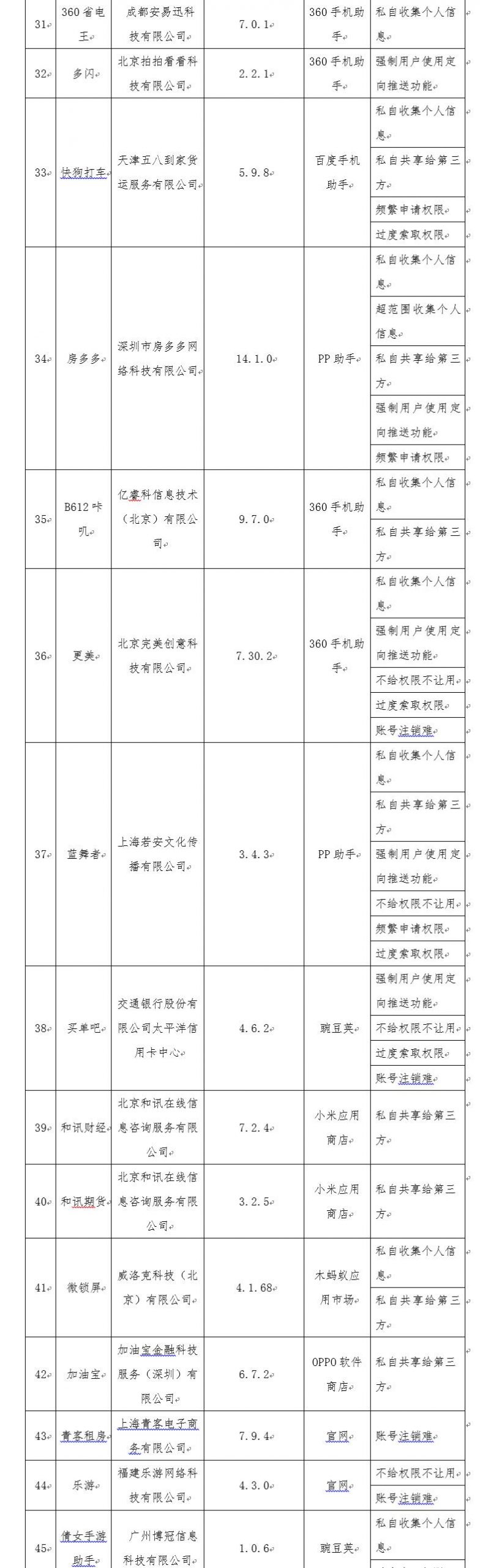 工信部通报第三批侵害用户权益58款 App名单
