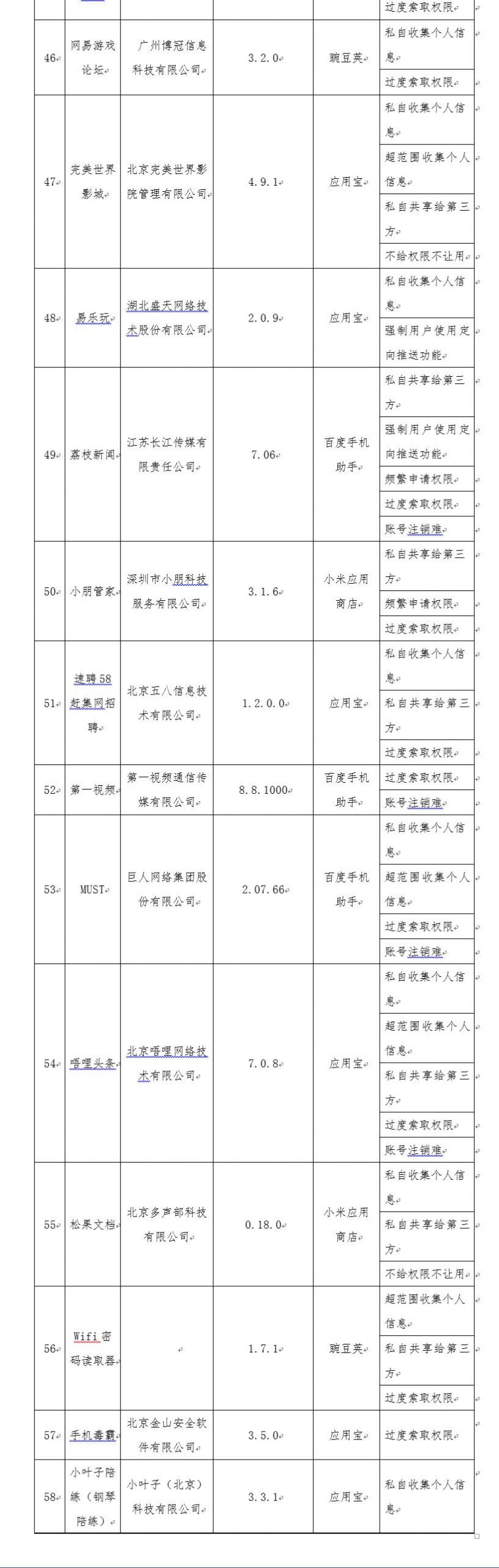 工信部通报第三批侵害用户权益58款 App名单
