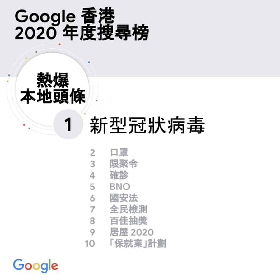 谷歌2020年香港搜索榜疫情、时事相关词汇火爆