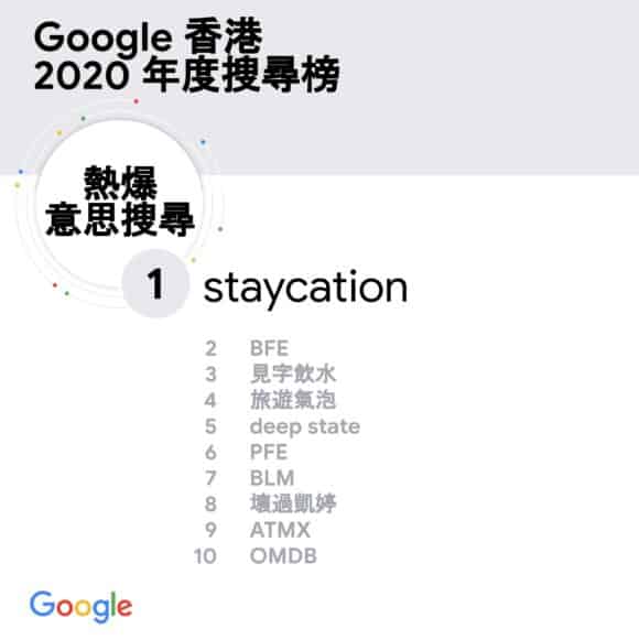 谷歌2020年香港搜索榜疫情、时事相关词汇火爆