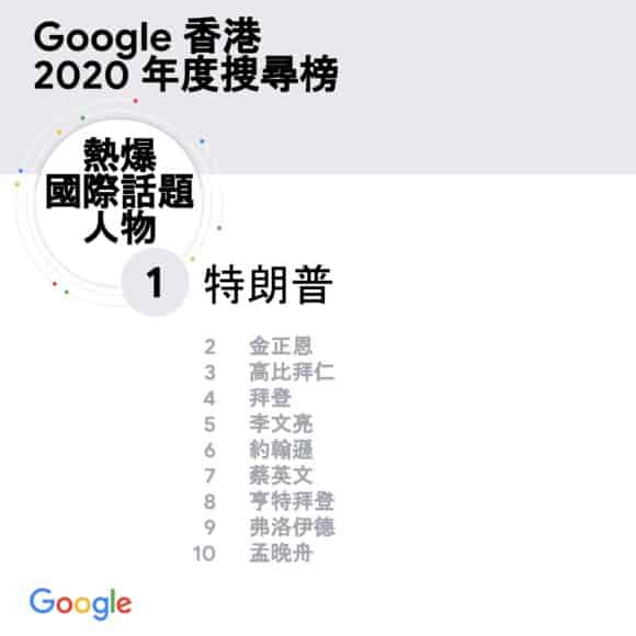 谷歌2020年香港搜索榜疫情、时事相关词汇火爆