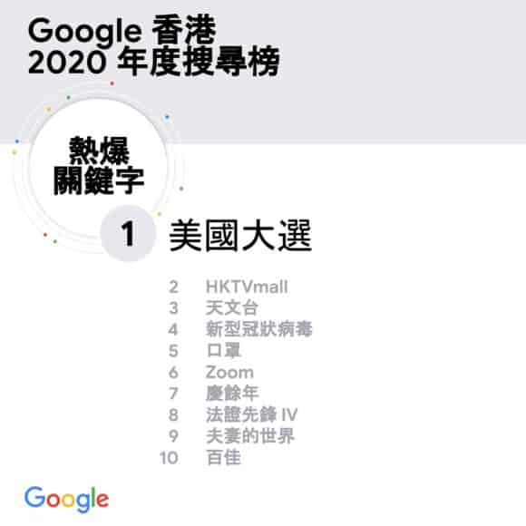 谷歌2020年香港搜索榜疫情、时事相关词汇火爆