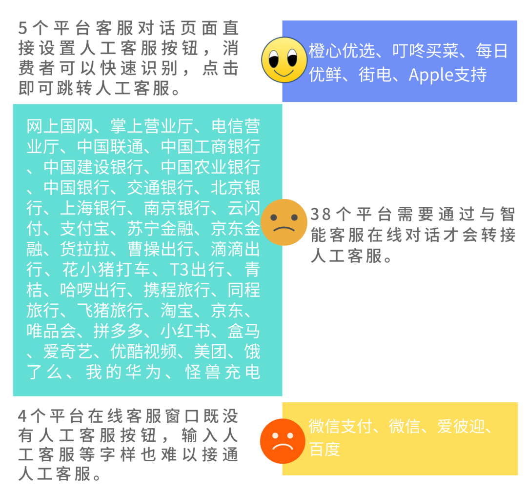 江苏消保委点名各大平台：人工客服多次转接