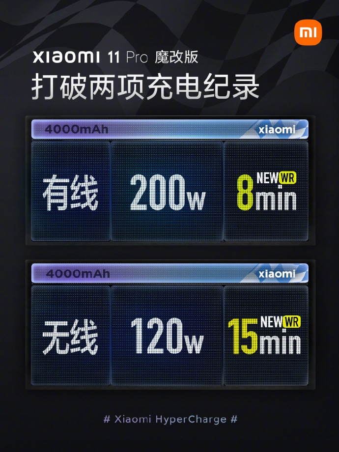 小米刷新两项手机充电新纪录：200W有线和120W无线