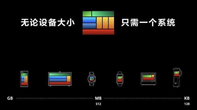 华为鸿蒙系统2发布会回顾