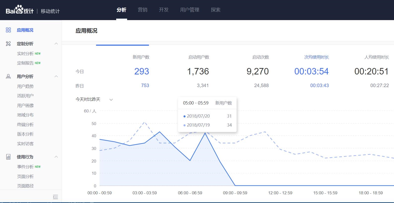 怎么利用统计工具指导网站运营方向