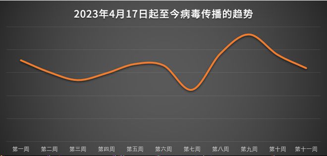 黑客通过购买谷歌搜索排名传播病毒软件